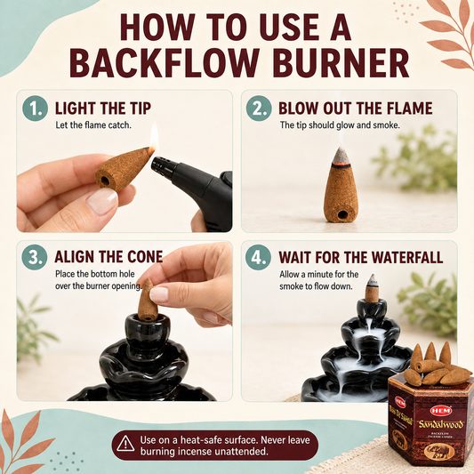 WATERFALL Backflow Incense Burner+SANDALWOOD Backflow Incense Cones COMBO — view 2